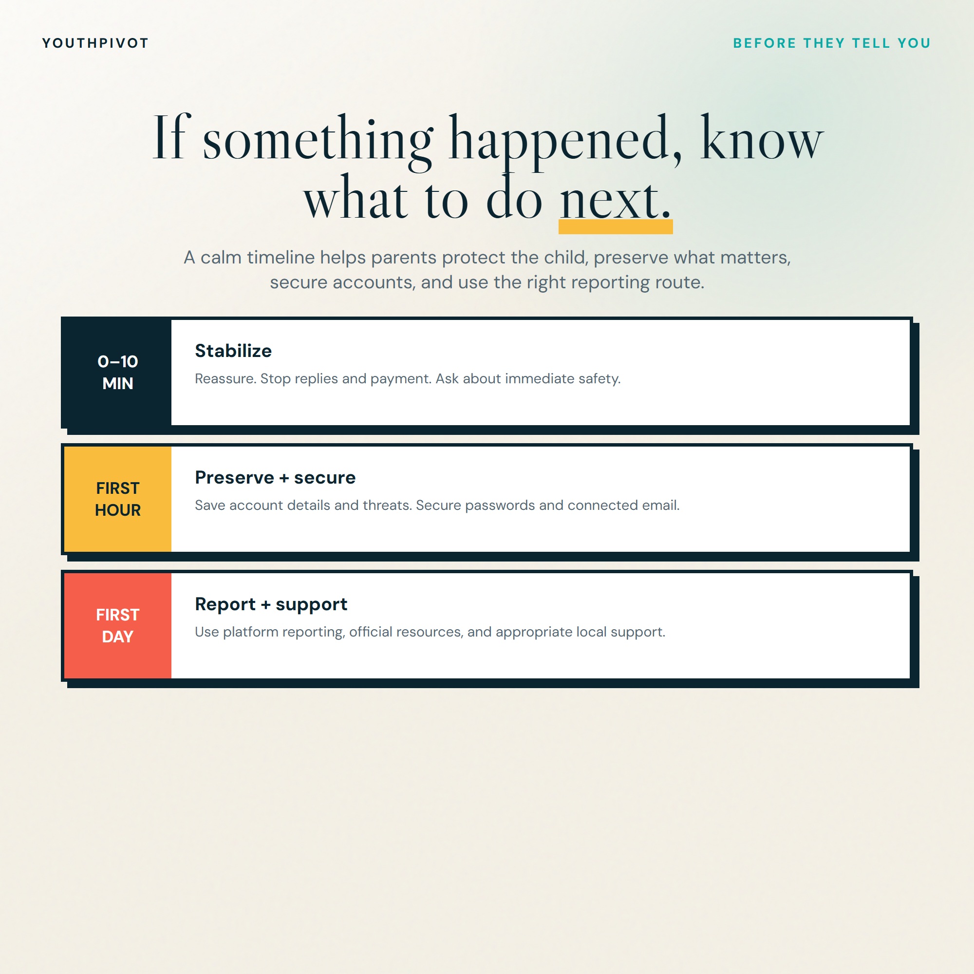 Stabilize, preserve and secure, then report and support response timeline